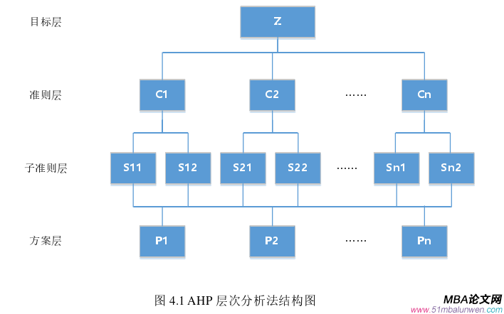 創(chuàng)業(yè)管理論文怎么寫