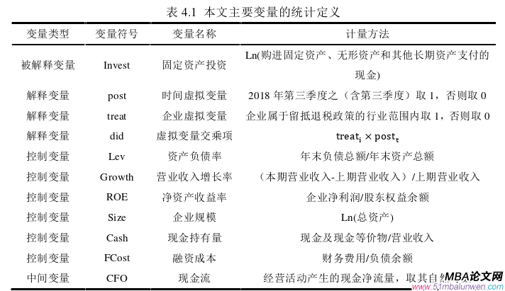 投資分析論文參考