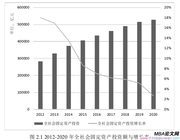 投資分析論文怎么寫