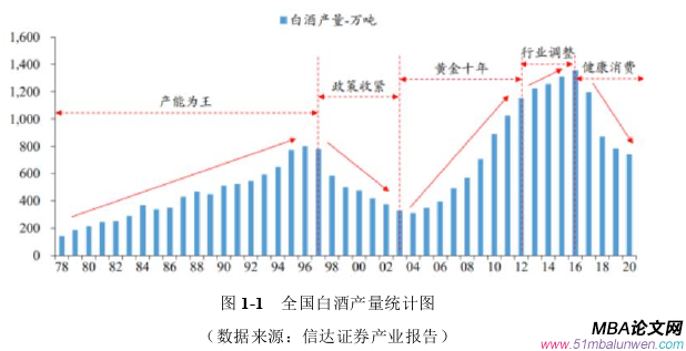 戰(zhàn)略管理論文參考