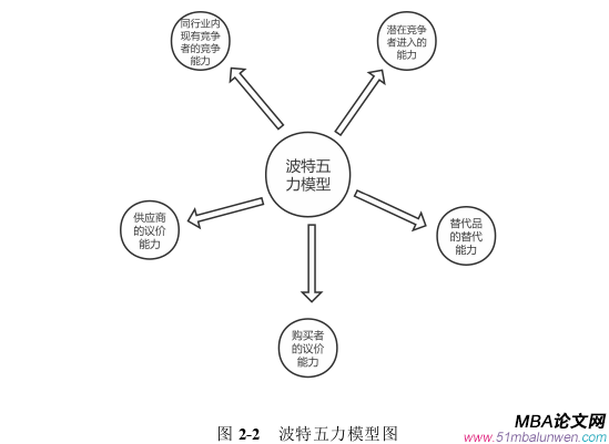 戰(zhàn)略管理論文怎么寫(xiě)