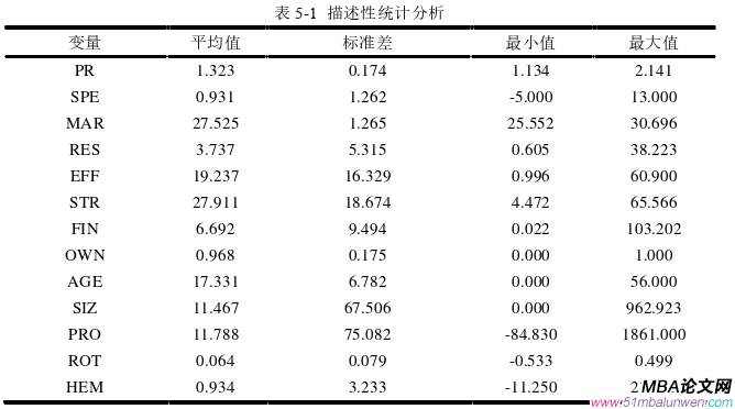 企業(yè)管理論文參考