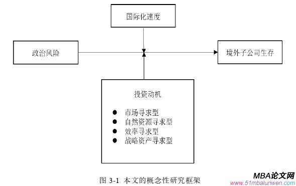 企業(yè)管理論文怎么寫(xiě)