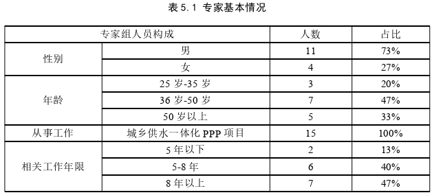 項(xiàng)目管理論文參考