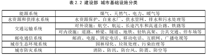 項(xiàng)目管理論文怎么寫