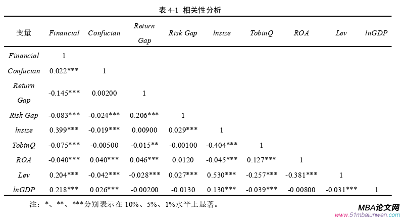 財會管理論文參考