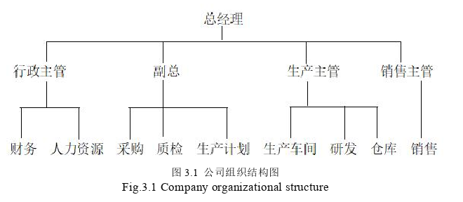 生產(chǎn)管理論文參考