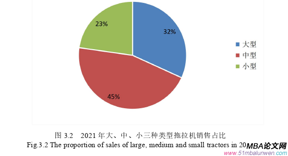 生產(chǎn)管理論文怎么寫