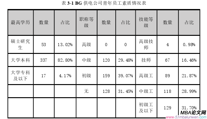 創(chuàng)業(yè)管理論文怎么寫