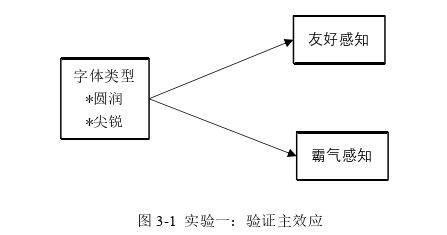 市場(chǎng)營(yíng)銷論文參考