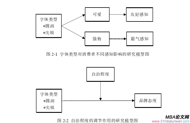 市場(chǎng)營(yíng)銷論文怎么寫