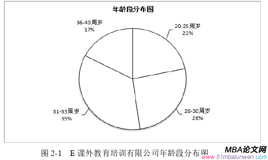 戰(zhàn)略管理論文怎么寫