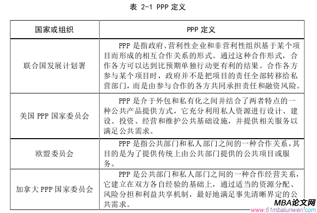 項目管理論文怎么寫