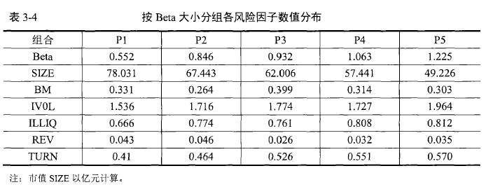 國際金融論文怎么寫