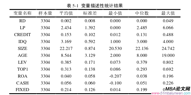 財(cái)會(huì)管理論文參考