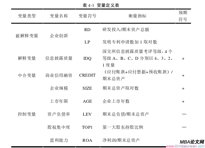 財(cái)會(huì)管理論文怎么寫