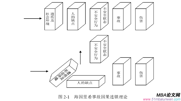 生產(chǎn)管理論文怎么寫