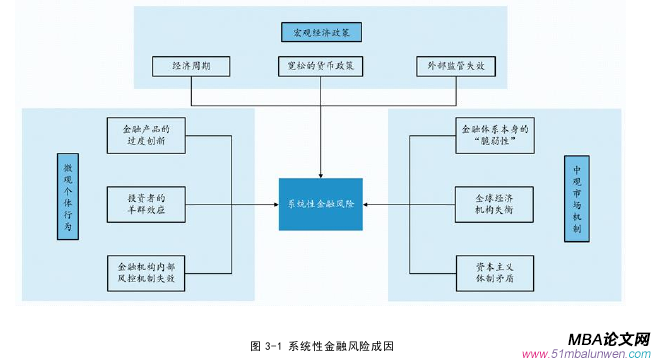 國際金融論文怎么寫