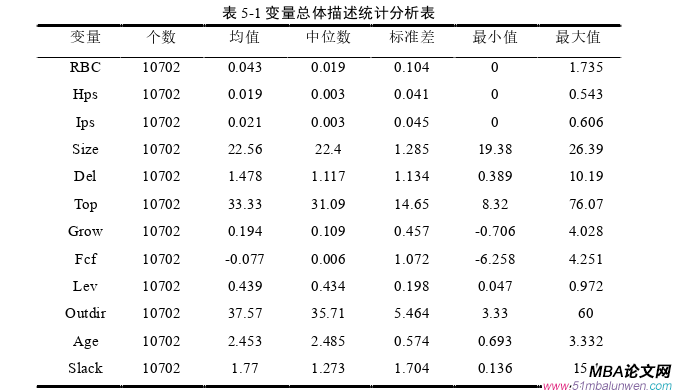 財會管理論文參考