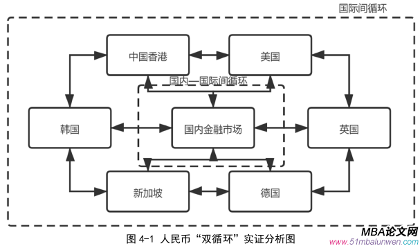 國(guó)際金融論文參考