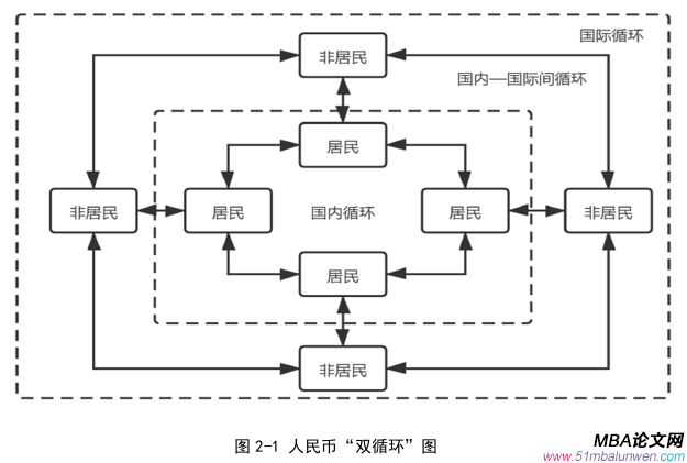 國(guó)際金融論文怎么寫