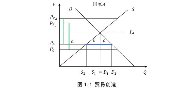 國際貿(mào)易論文怎么寫