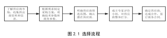 項(xiàng)目管理論文怎么寫(xiě)