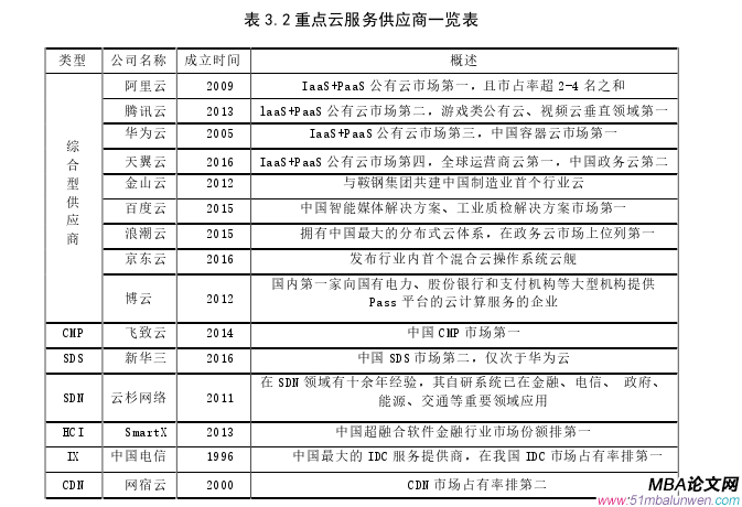 項(xiàng)目管理論文怎么寫(xiě)