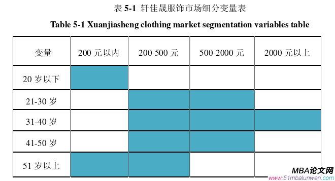 戰(zhàn)略管理論文怎么寫