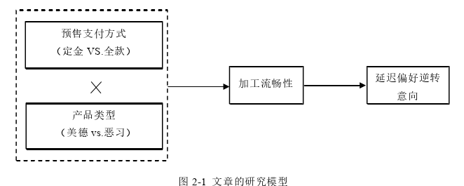 市場營銷論文怎么寫