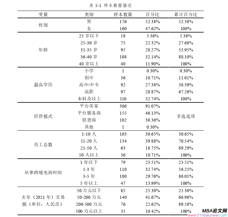 創(chuàng)業(yè)管理論文參考