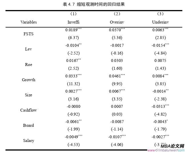 投資分析論文參考