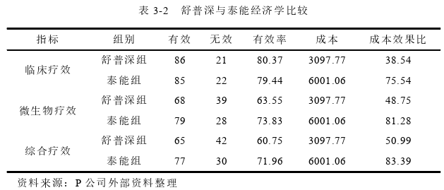 市場(chǎng)營(yíng)銷(xiāo)論文參考