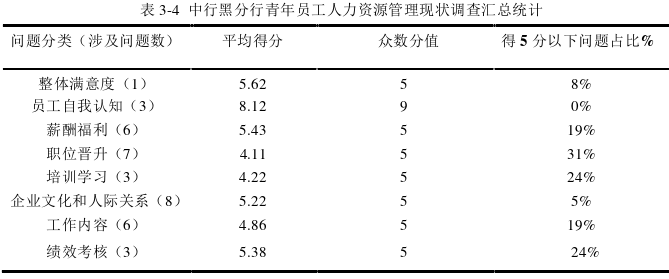 人力資源管理論文參考