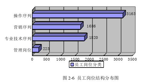 人力資源管理論文怎么寫