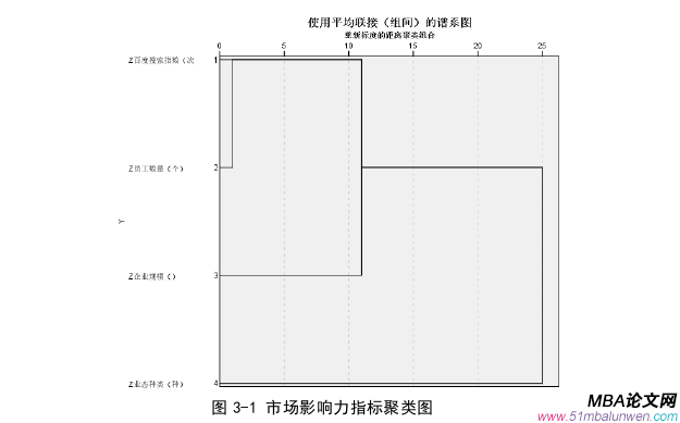 企業(yè)管理論文怎么寫