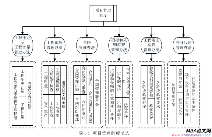 項(xiàng)目管理論文參考