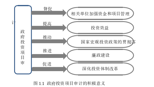 項(xiàng)目管理論文怎么寫