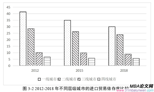 國(guó)際貿(mào)易論文怎么寫