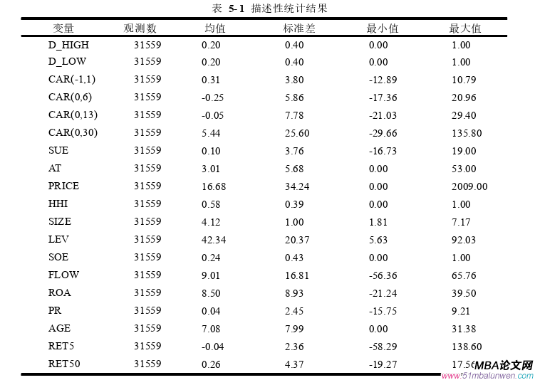 財(cái)會(huì)管理論文參考