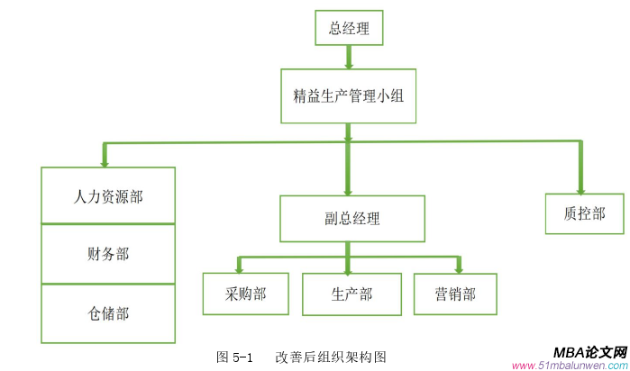 生產(chǎn)管理論文參考