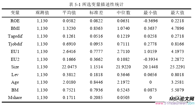 企業(yè)管理論文參考