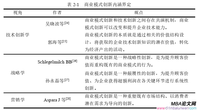 企業(yè)管理論文怎么寫(xiě)