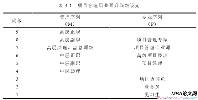 項(xiàng)目管理論文參考