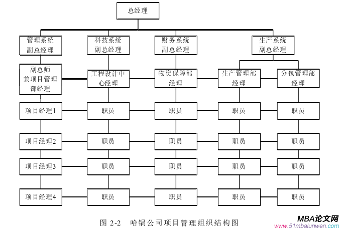 項(xiàng)目管理論文怎么寫