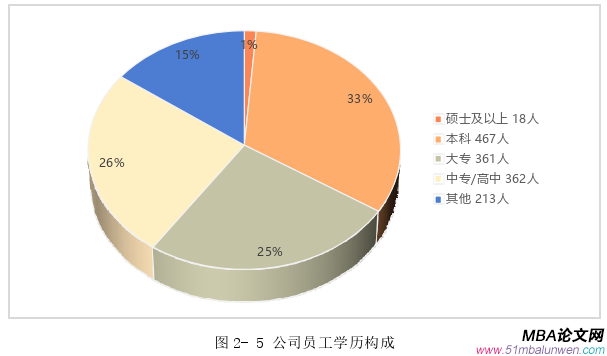 人力資源管理論文怎么寫