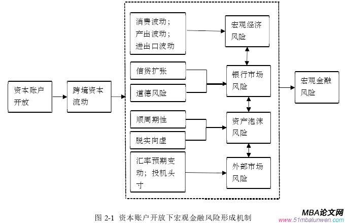 國(guó)際金融論文怎么寫