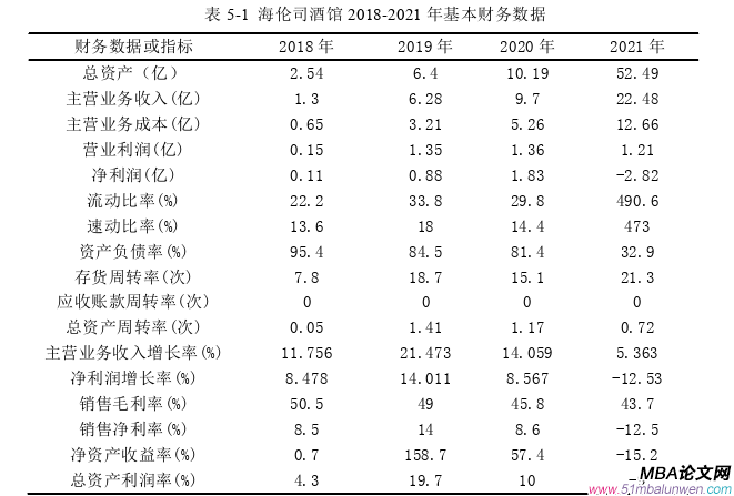 財會管理論文參考