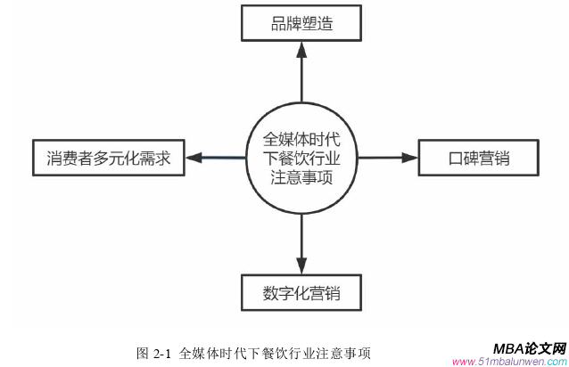 財會管理論文怎么寫