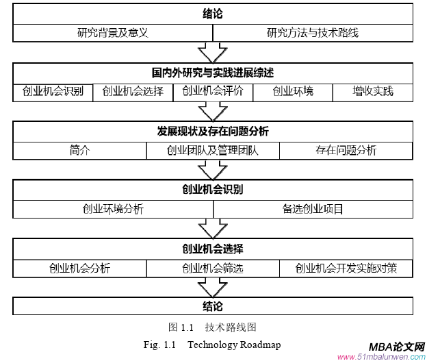 創(chuàng)業(yè)管理論文參考